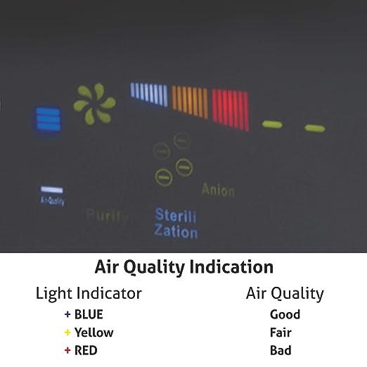 Glen Air Purifier 6033 5 Stages Purification (OPEN BOX) Glen Air Purifier 6033 5 Stages Purification (OPEN BOX)